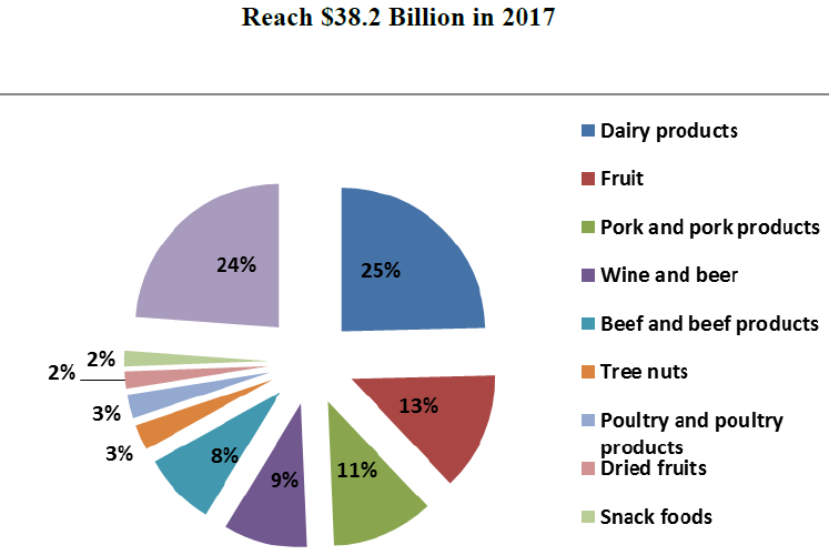 Chinas imports 2017