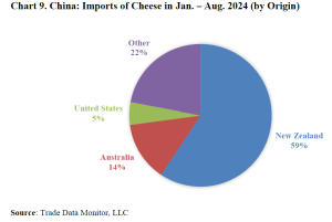 China Fluid Milk