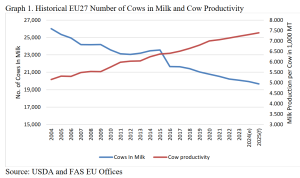 Eu Cows And Milk Production