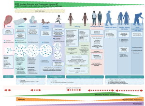 Microbes At Different Stages Of Life