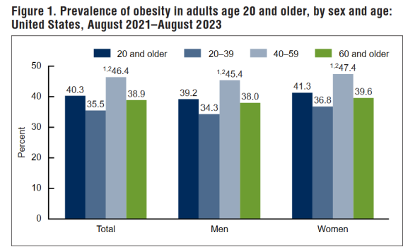 Severe obesity us